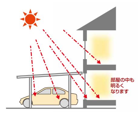 YKKAP,カーポート,エフルージュ,屋根下が明るい
