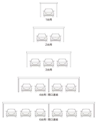 YKKAP,カーポート,ジーポートPro,間口サイズ