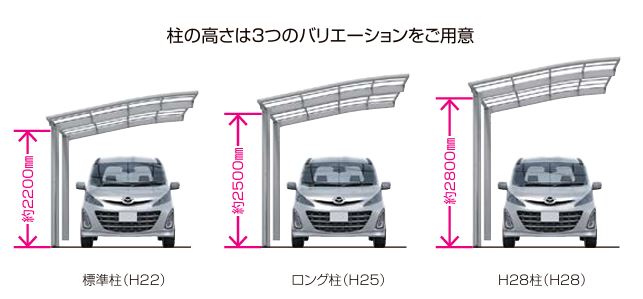 LIXILカーポート,ネスカ,高さバリエーション