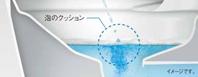 PanasonicアラウーノS160,タイプ1タイプ2,ハネガード