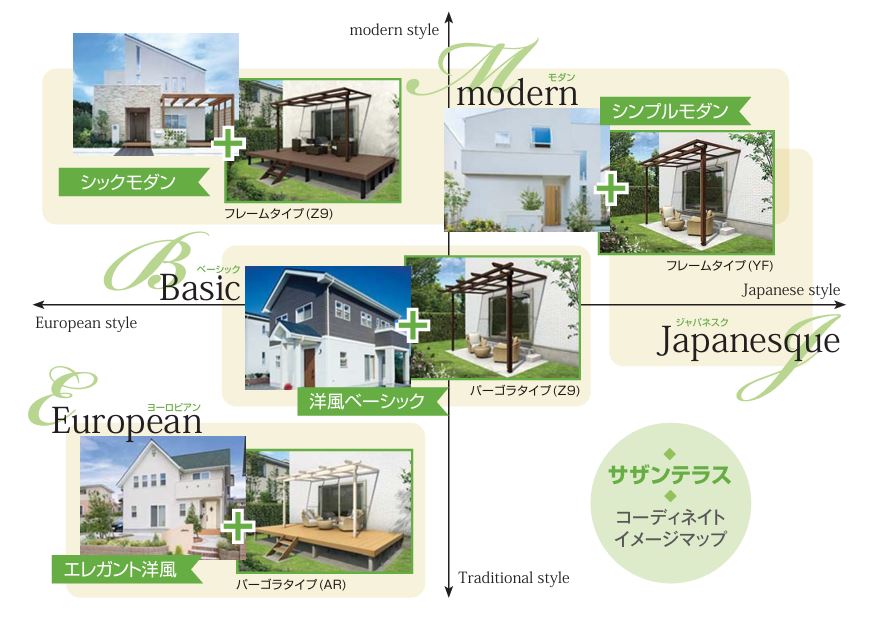 YKKAP,サザンテラス,シンプルモダン,シックモダン,エレガント洋風,コーディネート